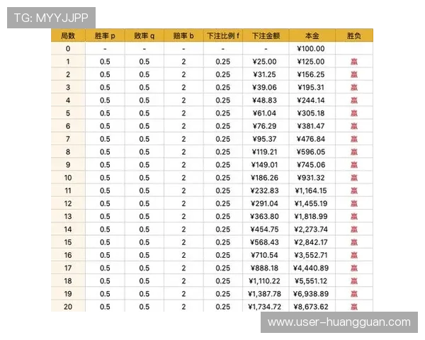 皇冠百家乐投注策略分析，提升胜率的实用方法全攻略