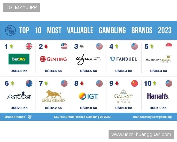 皇冠hgw168官网平台为全球玩家提供安全可靠的博彩体验
