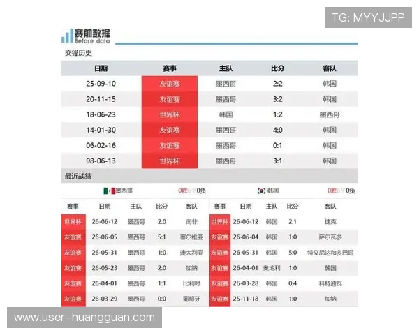 墨西哥对阵韩国比赛赛后详细数据分析与关键表现回顾 墨西哥对阵韩国比赛赛后详细数据分析与关键表现回顾